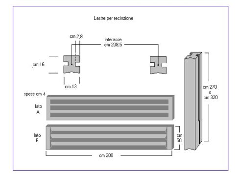 Recinzioni con pannelli lisci